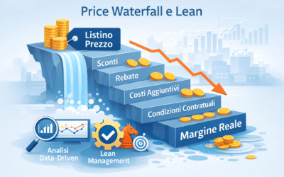 Governare la Price Waterfall nel B2B