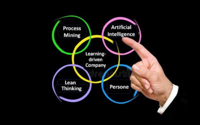 L’azienda che apprende: dai dati al miglioramento. Il ruolo del Process Mining, dell’Intelligenza Artificiale e del Lean Thinking nella nuova Process Excellence