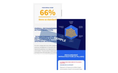Free Procurement Cost Reduction Diagnosis-Visualize your procurement gaps and boost cost reduction